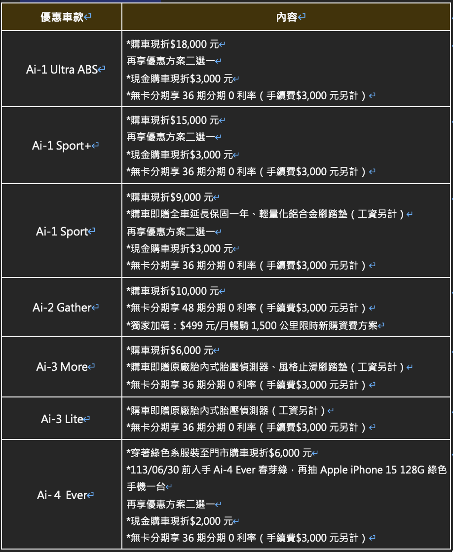 截圖 2024-06-06 上午10.52.02